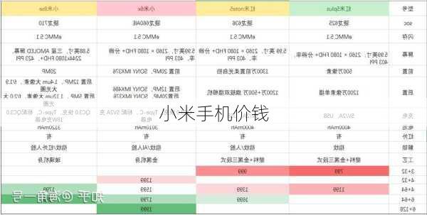 小米手机价钱