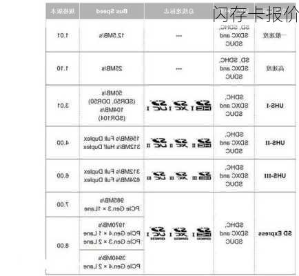 闪存卡报价