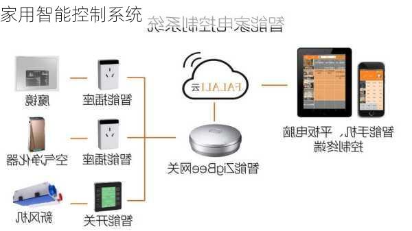 家用智能控制系统