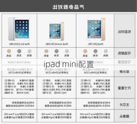 ipad mini配置