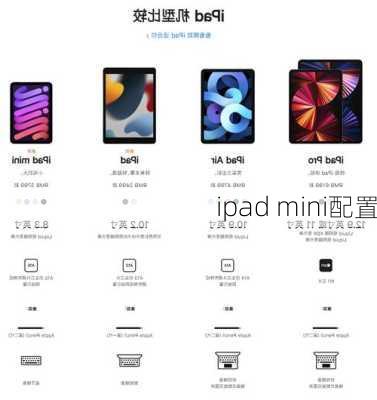 ipad mini配置