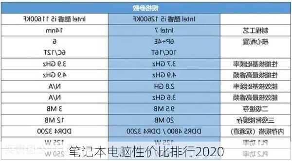 笔记本电脑性价比排行2020