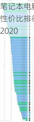 笔记本电脑性价比排行2020