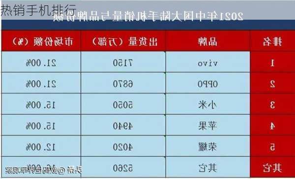 热销手机排行