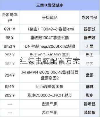 组装电脑配置方案