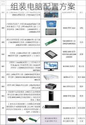 组装电脑配置方案