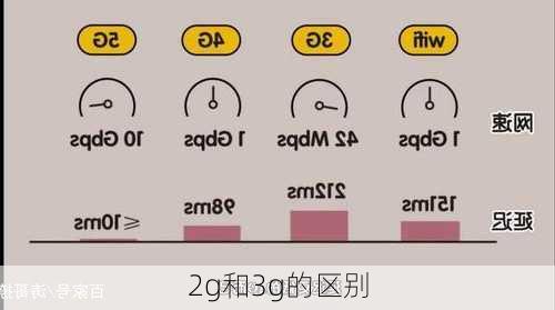 2g和3g的区别