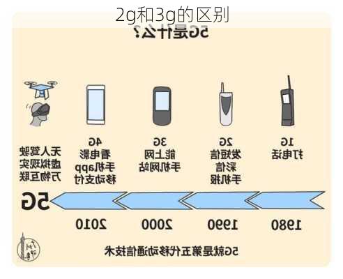 2g和3g的区别