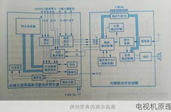 电视机原理