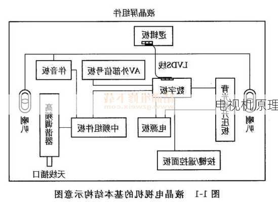 电视机原理