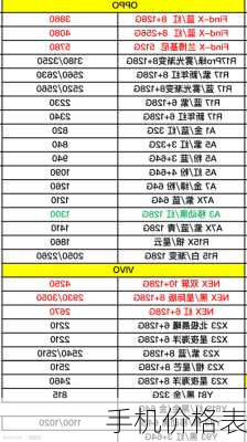 手机价格表