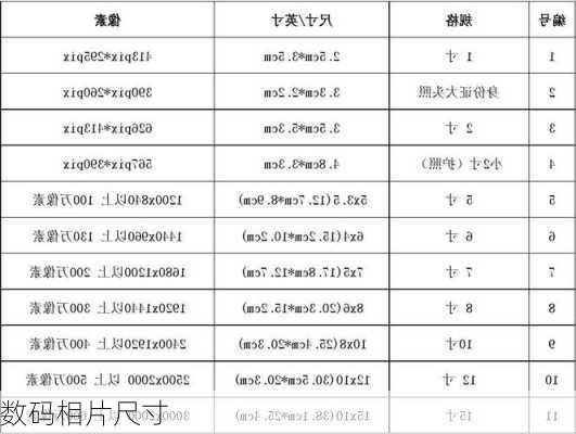 数码相片尺寸