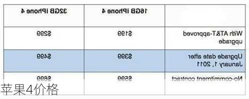 苹果4价格