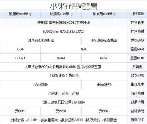 小米max配置