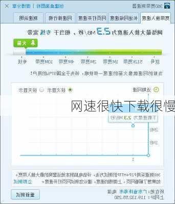 网速很快下载很慢
