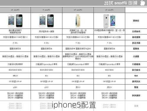 iphone5配置