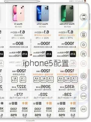 iphone5配置