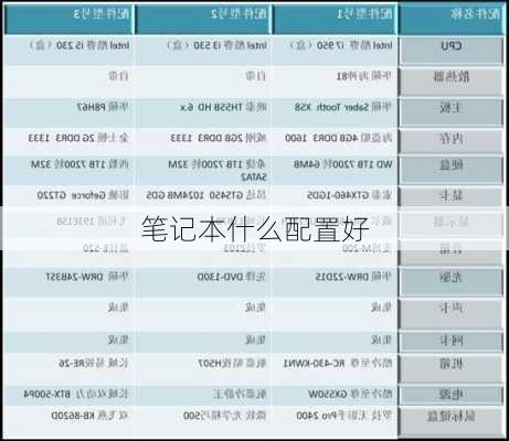 笔记本什么配置好