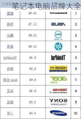 笔记本电脑品牌大全
