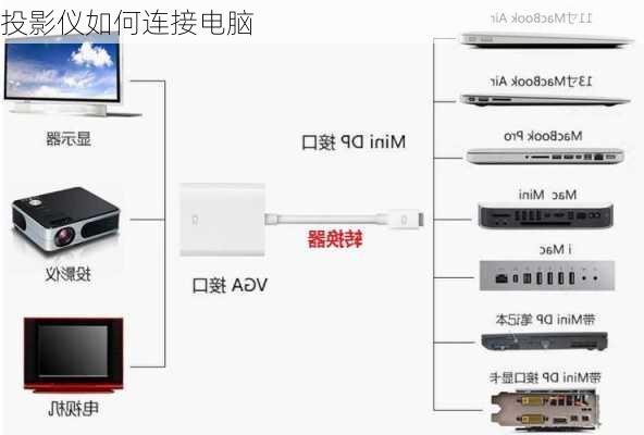 投影仪如何连接电脑