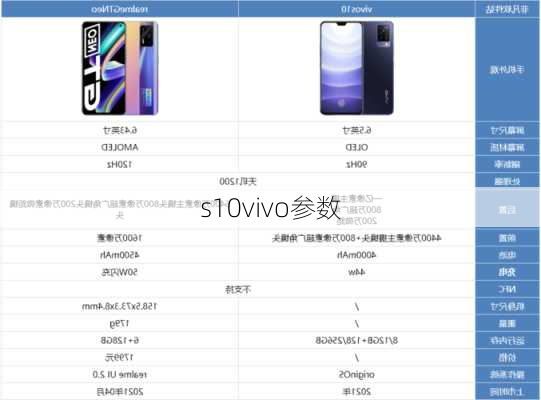 s10vivo参数