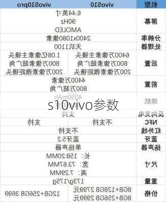 s10vivo参数