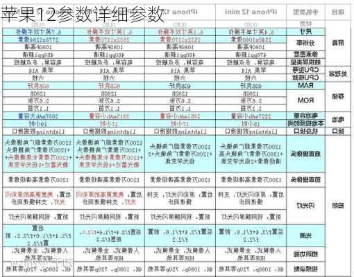 苹果12参数详细参数