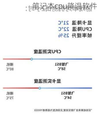 笔记本cpu降温软件