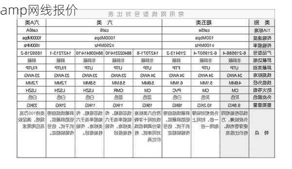 amp网线报价