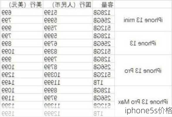 iphone5s价格