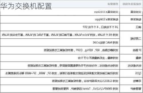 华为交换机配置