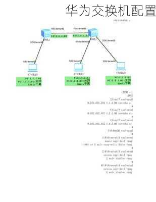 华为交换机配置