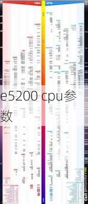 e5200 cpu参数