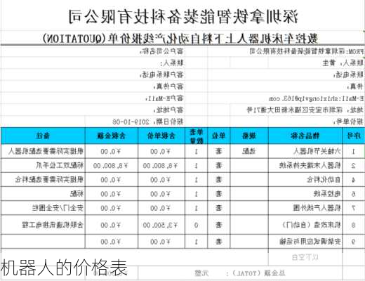 机器人的价格表