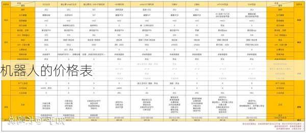 机器人的价格表
