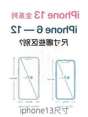 iphone13尺寸