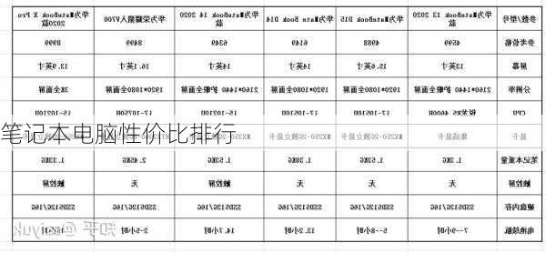 笔记本电脑性价比排行