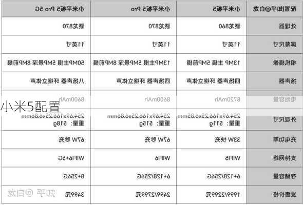 小米5配置