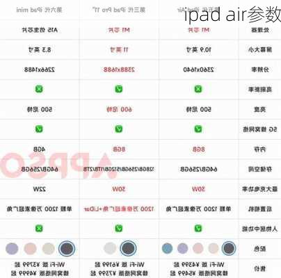 ipad air参数