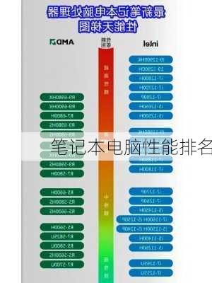 笔记本电脑性能排名