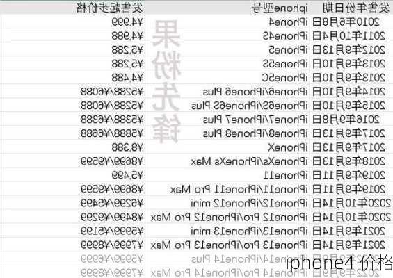 iphone4 价格