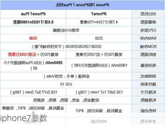 iphone7参数