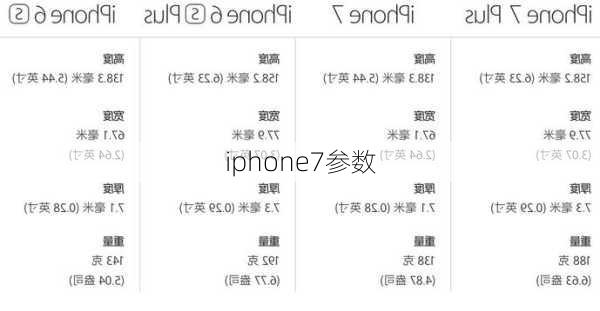 iphone7参数