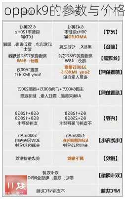 oppok9的参数与价格