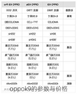 oppok9的参数与价格