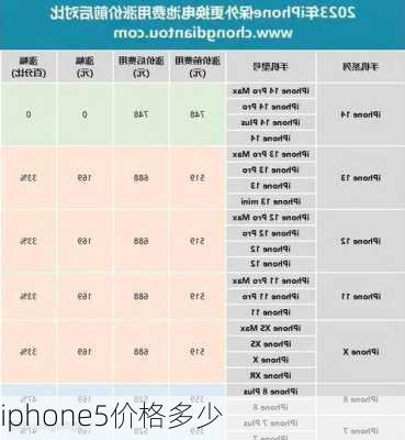 iphone5价格多少