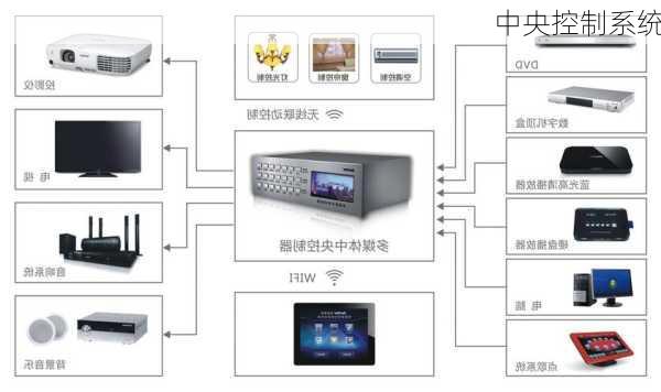 中央控制系统