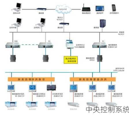 中央控制系统