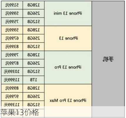 苹果13价格