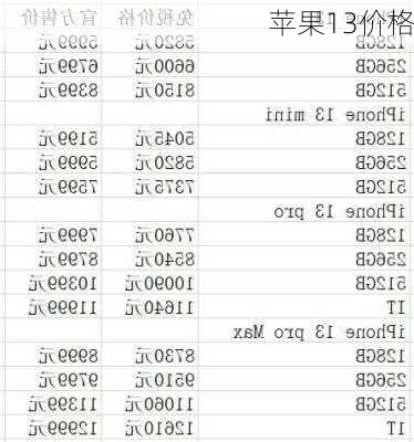 苹果13价格